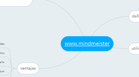Mind Map: www.mindmeister