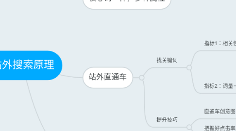 Mind Map: 站外搜索原理