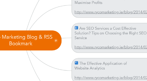 Mind Map: Ryco Marketing Blog & RSS Bookmark