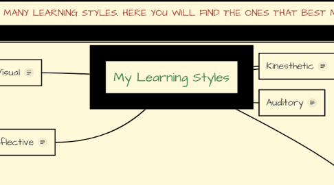Mind Map: My Learning Styles