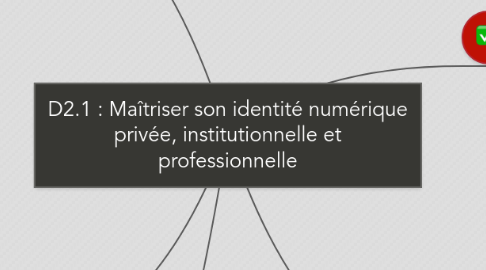 Mind Map: D2.1 : Maîtriser son identité numérique privée, institutionnelle et professionnelle