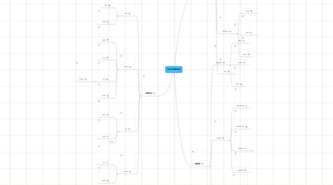 Mind Map: my vocabulary