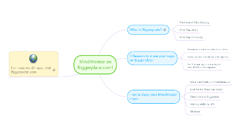 Mind Map: MindMeister on Biggerplate.com!