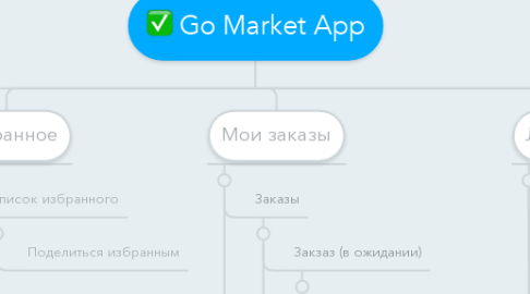 Mind Map: Go Market App