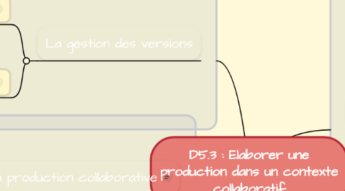 Mind Map: D5.3 : Elaborer une production dans un contexte collaboratif