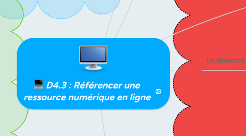 Mind Map: D4.3 : Référencer une ressource numérique en ligne