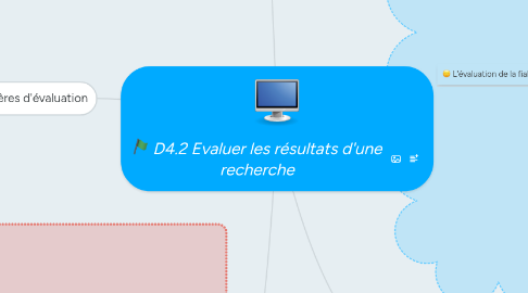 Mind Map: D4.2 Evaluer les résultats d'une recherche