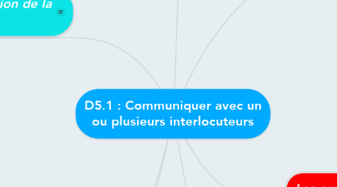 Mind Map: D5.1 : Communiquer avec un ou plusieurs interlocuteurs