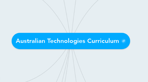 Mind Map: Australian Technologies Curriculum