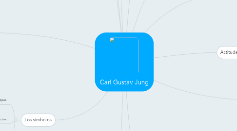 Mind Map: Carl Gustav Jung