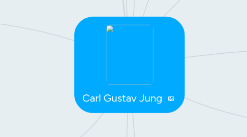 Mind Map: Carl Gustav Jung