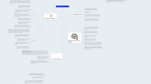 Mind Map: Cognitive Development - Piaget & Vygotsky