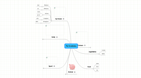 Mind Map: My Vocabulary