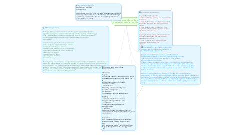 Mind Map: Piaget & Vygotsky by Sara Sanders & Jennifer Chacon