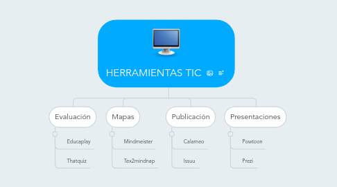Mind Map: HERRAMIENTAS TIC