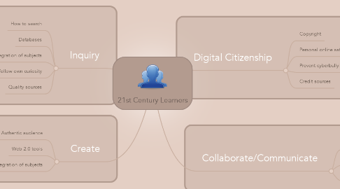 Mind Map: 21st Century Learners