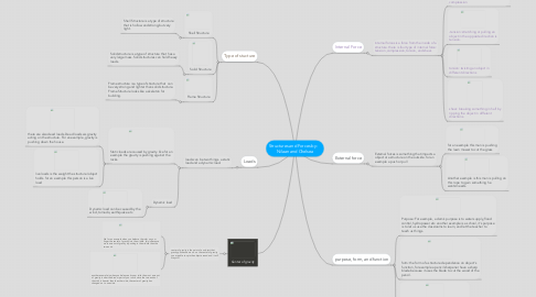 Mind Map: Structures and Forces by:    Nilaan and Chelsea