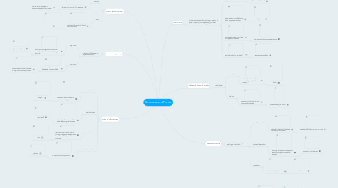 Mind Map: Structures and Forces