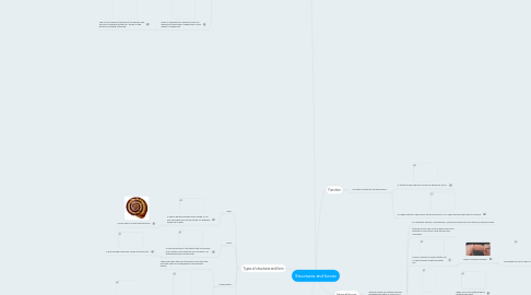 Mind Map: Structures and forces