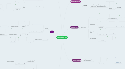 Mind Map: Structures and Forces