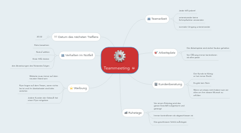 Mind Map: Teammeeting