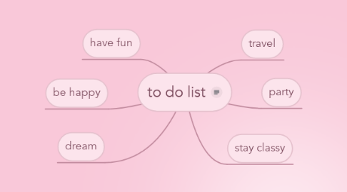 Mind Map: to do list