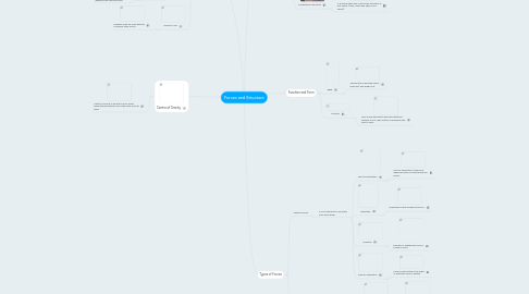 Mind Map: Forces and Structure