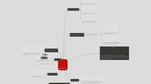 Mind Map: Burj Khalifa