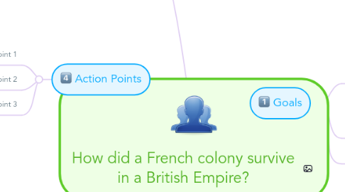 Mind Map: How did a French colony survive in a British Empire?