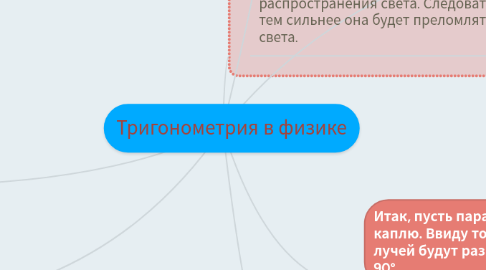 Mind Map: Тригонометрия в физике