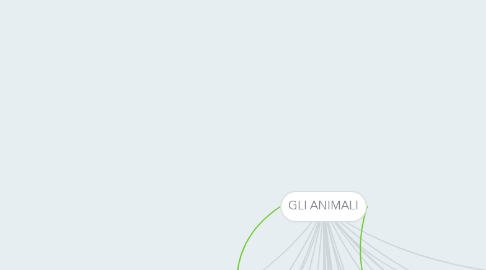 Mind Map: GLI ANIMALI