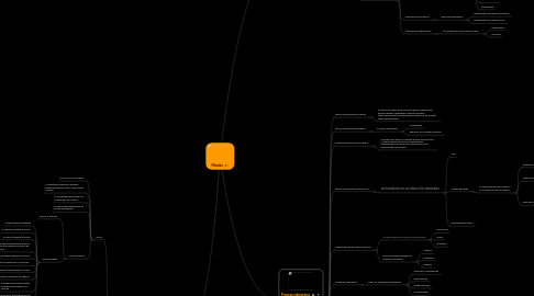 Mind Map: Metales