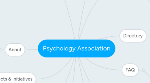 Mind Map: Psychology Association