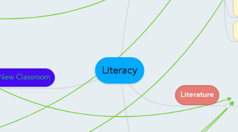 Mind Map: Literacy