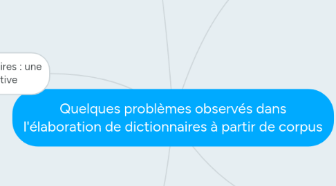 Mind Map: Quelques problèmes observés dans l'élaboration de dictionnaires à partir de corpus