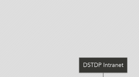 Mind Map: DSTDP Intranet