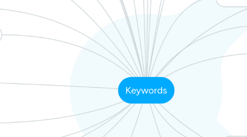 Mind Map: Keywords