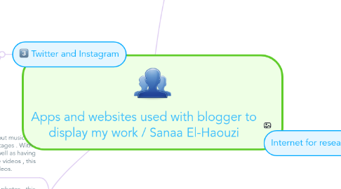 Mind Map: Apps and websites used with blogger to display my work / Sanaa El-Haouzi