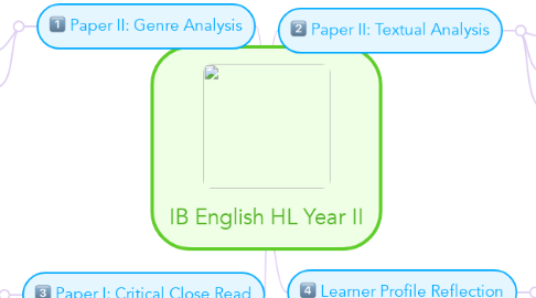 Mind Map: IB English HL Year II