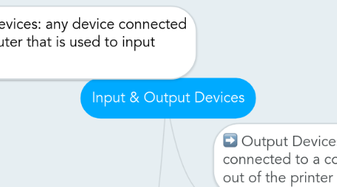 Mind Map: Input & Output Devices