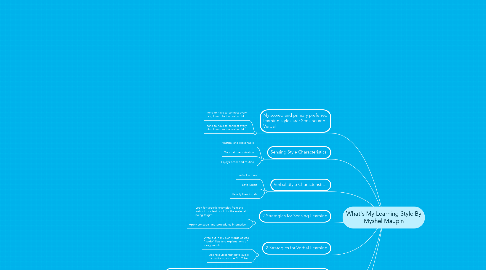 Mind Map: What's My Learning Style By Myshel Maupin