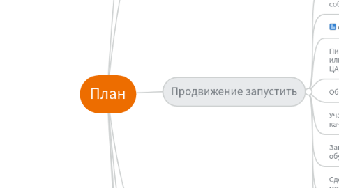 Mind Map: План