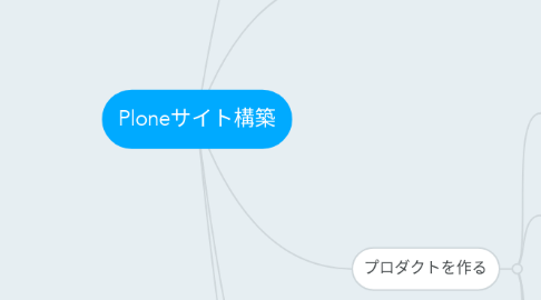 Mind Map: Ploneサイト構築