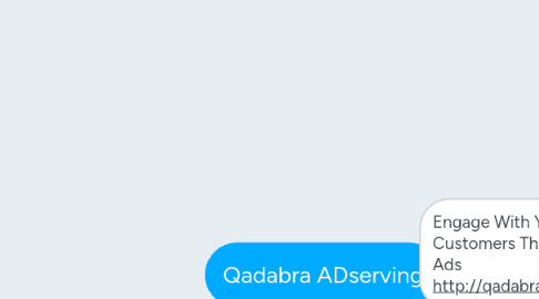 Mind Map: Qadabra ADserving