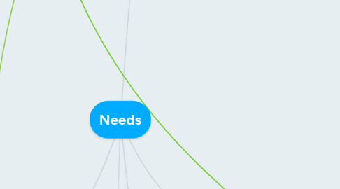 Mind Map: Needs