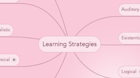 Mind Map: Learning Strategies