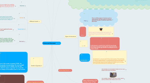 Mind Map: Forces and Structures