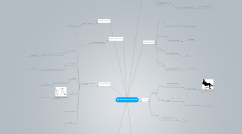Mind Map: Structures & Forces