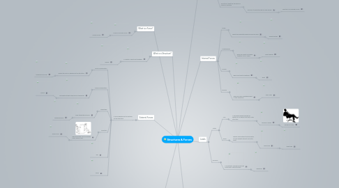 Mind Map: Structures & Forces