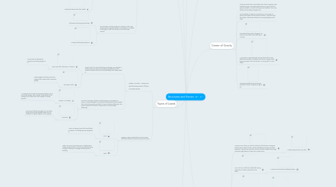 Mind Map: Structures and Forces